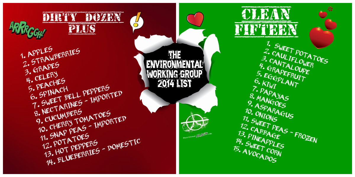 EWG Releases 2014 Dirty Dozen and Clean Fifteen Lists