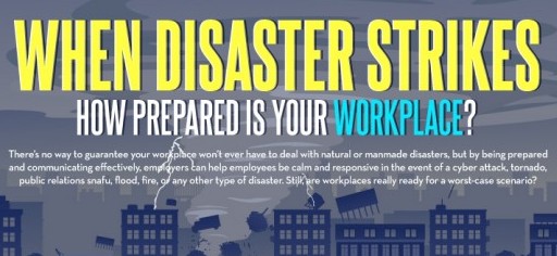 Infographic: How Prepared is Your Workplace?