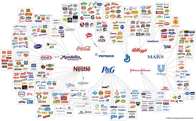 food-ownership-map