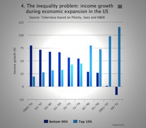 wealth-gaps
