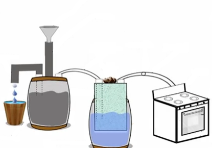 methane digester